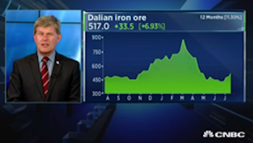 Where Iron and Copper Prices are Going